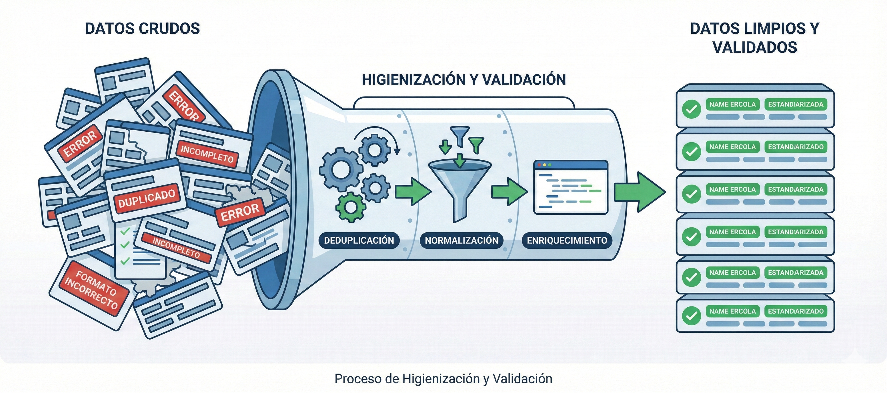 Proceso de limpieza de datos